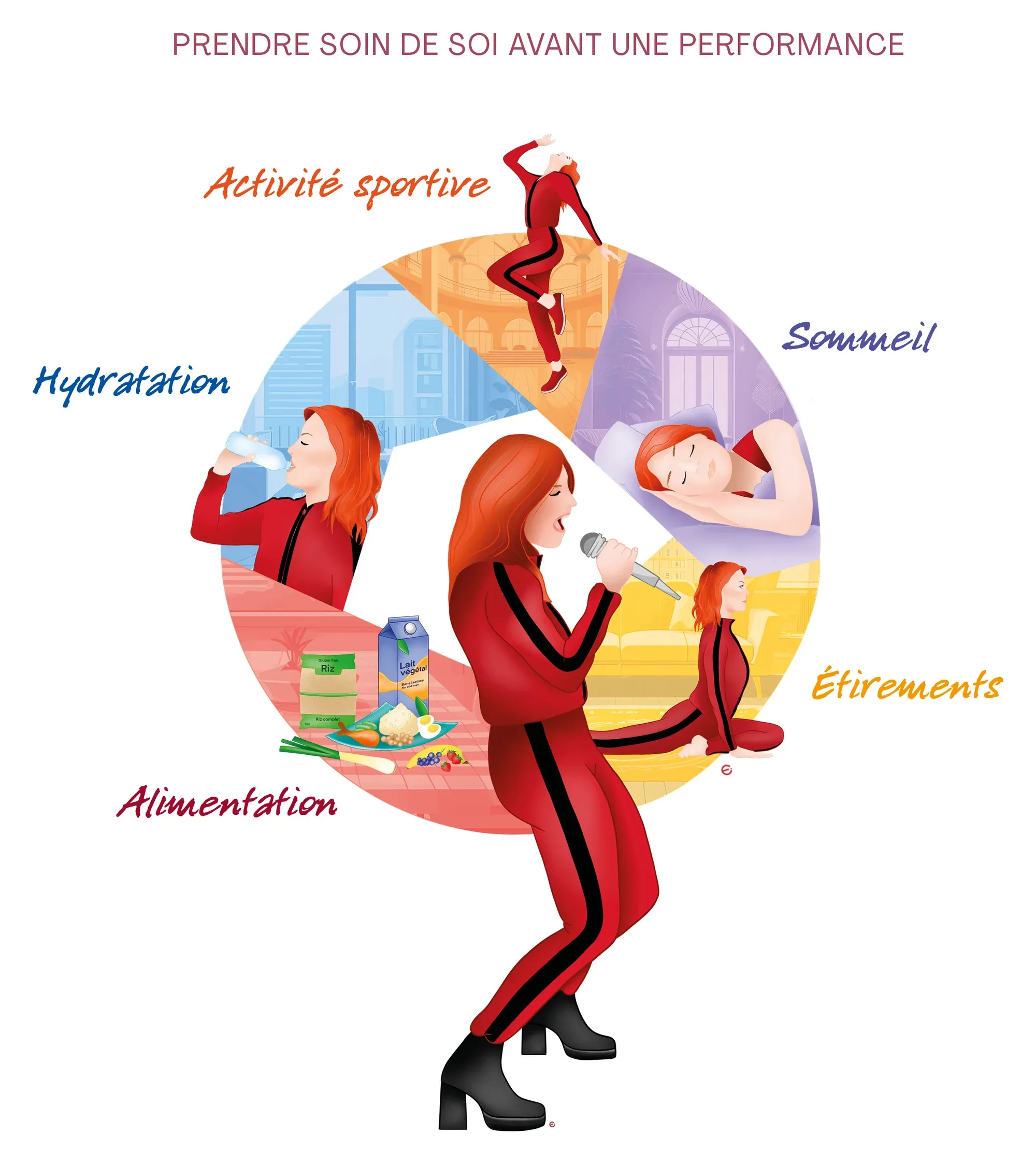 Illustration : une chanteuse entourée de cinq habitudes, l’activité sportive, l’hydratation, le sommeil, les étirements et l’alimentation